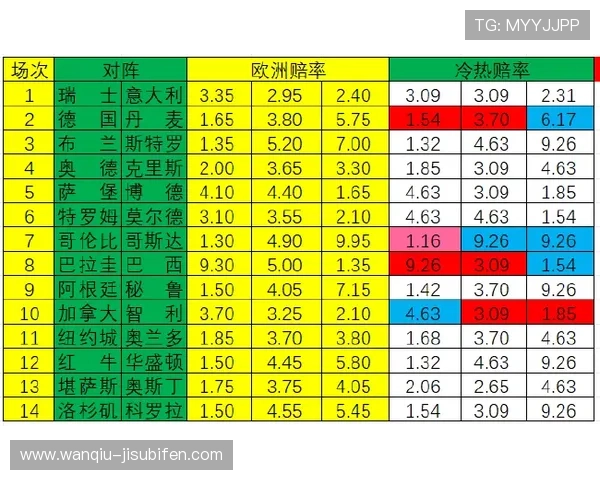 篮球竞猜彩票与数字高频玩法避坑防骗指南